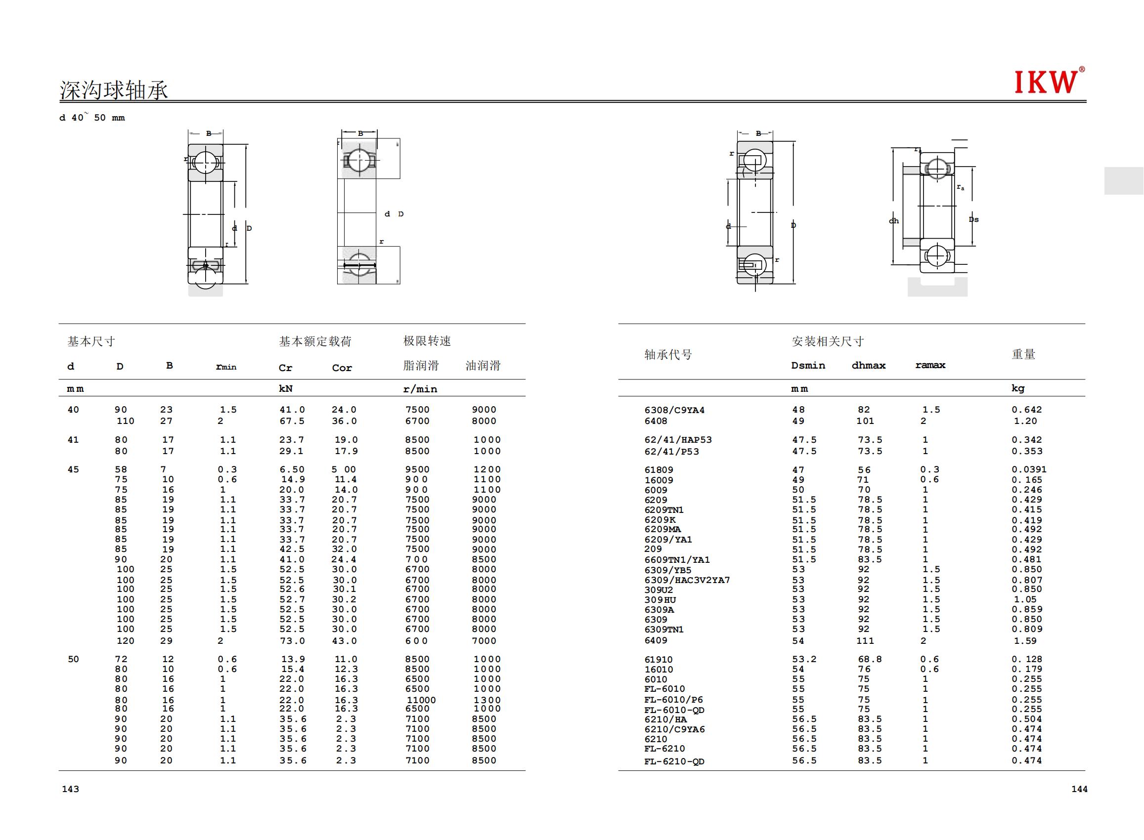  6308/C9YA4 | 
 6408 | 
 62/41/HAP53 | 
 62/41/P53 | 
 61809 | 
 16009 | 
 6009 | 
 6209 | 
 6209TN1 | 
 6209K | 
 6209MA | 
 6209/YA1 | 
 209 | 
 6609TN1/YA1 | 
